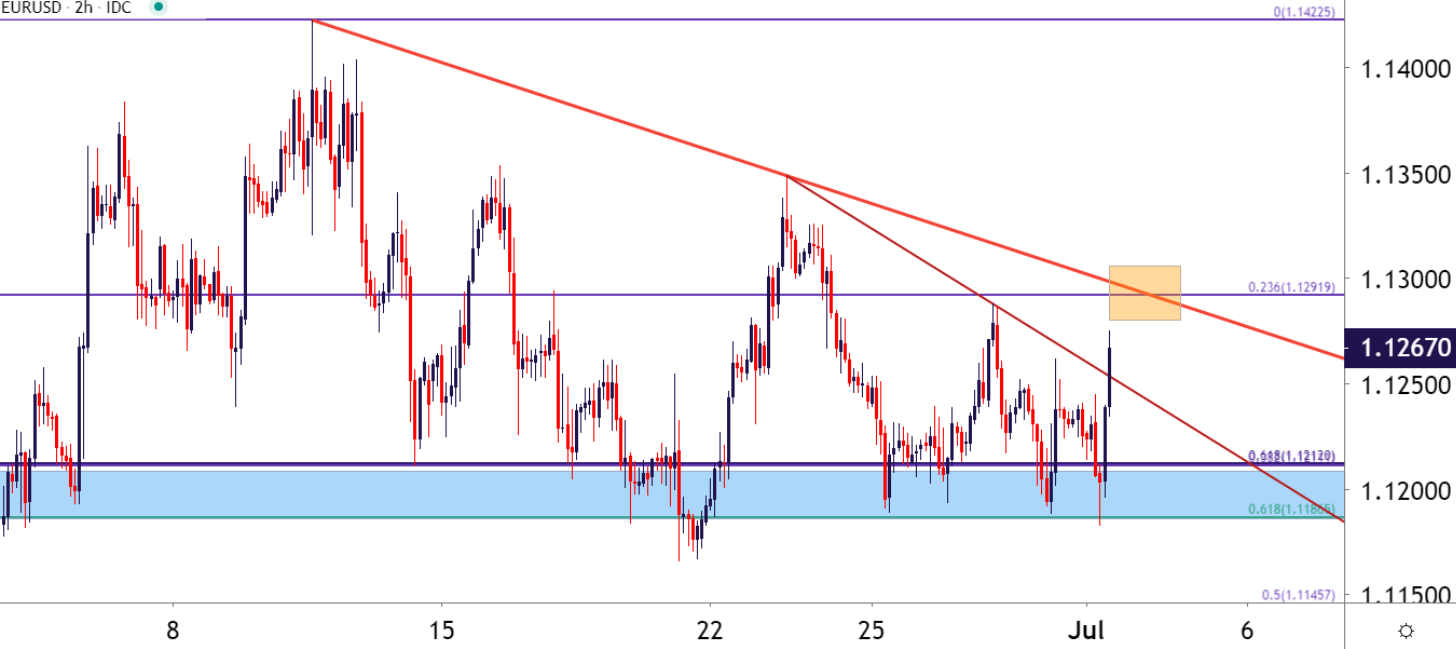 5 5 ITM on the EUR USD on June 6, 2013 2