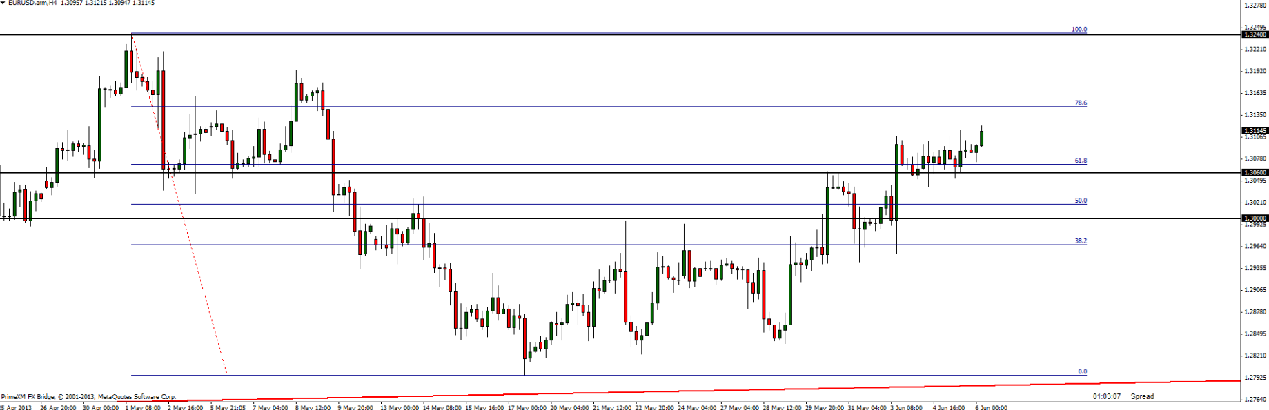 5 5 ITM on the EUR USD on June 6, 2013 1