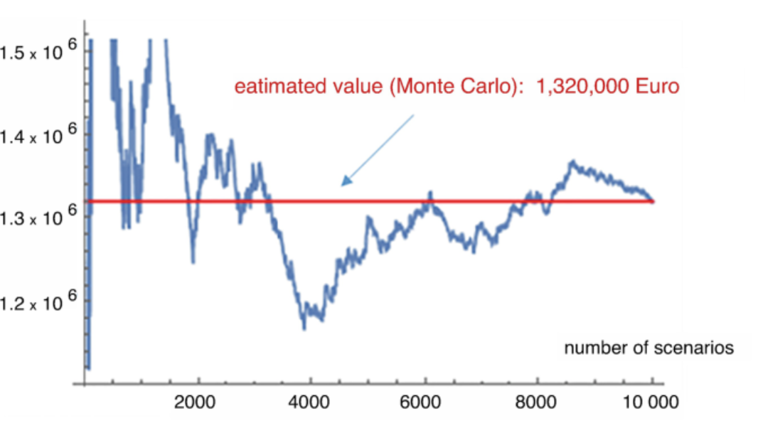 A Great Day of Trading on July 31, 2013 5/5 ITM! 3