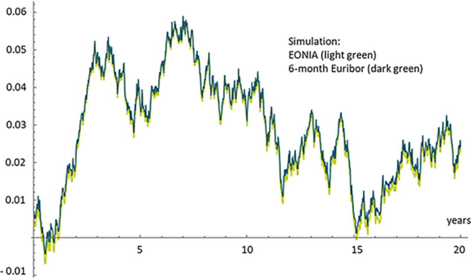 A Great Day of Trading on July 31, 2013 5/5 ITM! 5