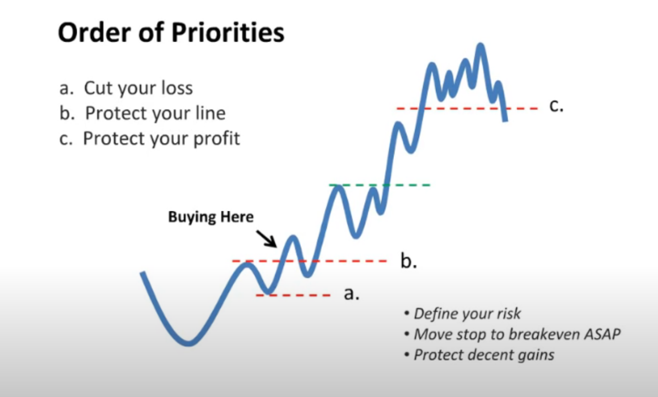 A High-Probability Chart Pattern to Consider for Successful Trading 2