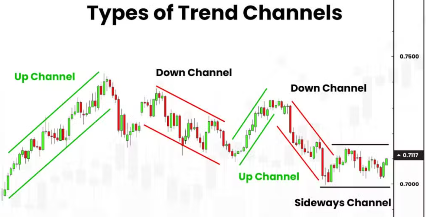 Channel trading, trend trading, and the importance of never trading based on one factor 1