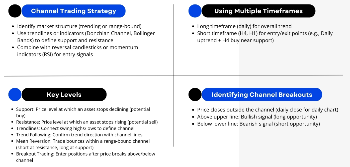 Channel trading, trend trading, and the importance of never trading based on one factor 2