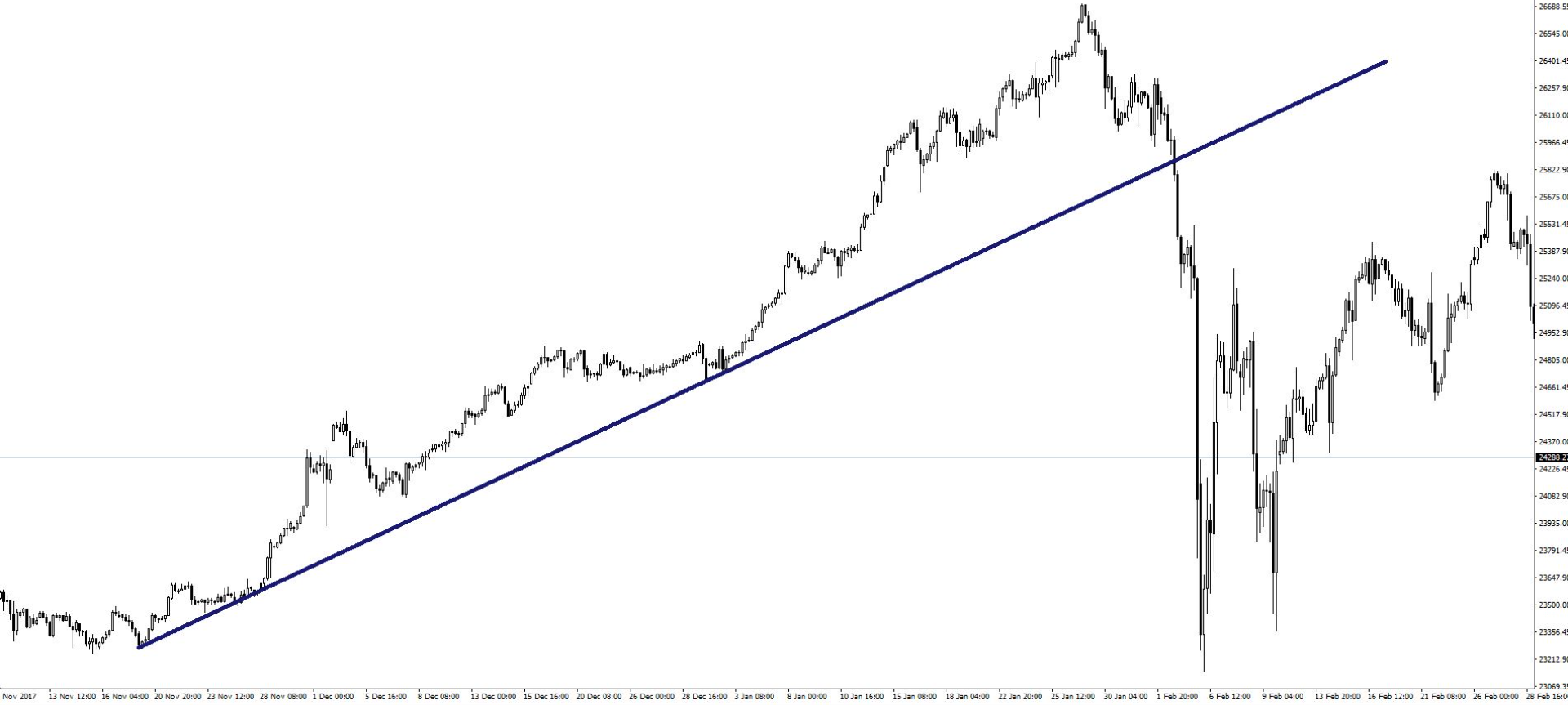 Channel trading, trend trading, and the importance of never trading based on one factor 5