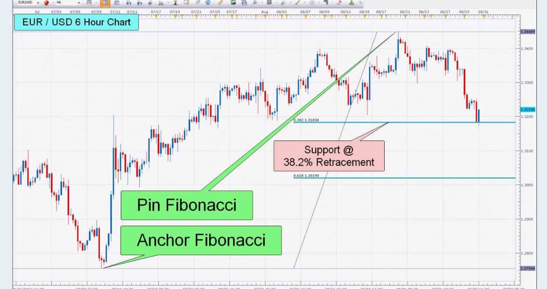 Discriminating Between Quality Pivot Point Set-ups and Non-quality Pivot Point Set-ups 3