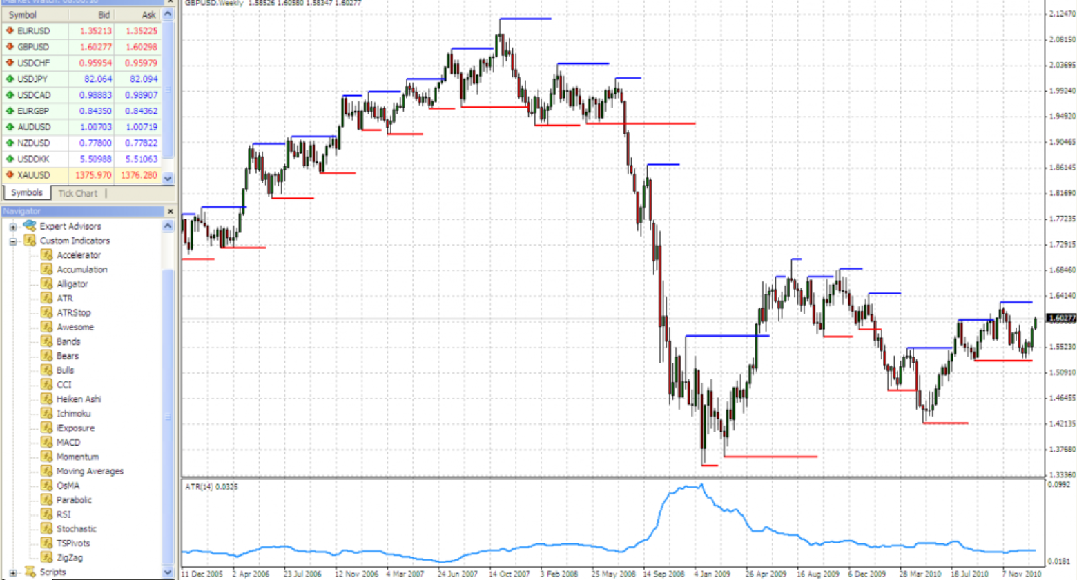 EUR/USD Binary Options Trading for July 2, 2014 1