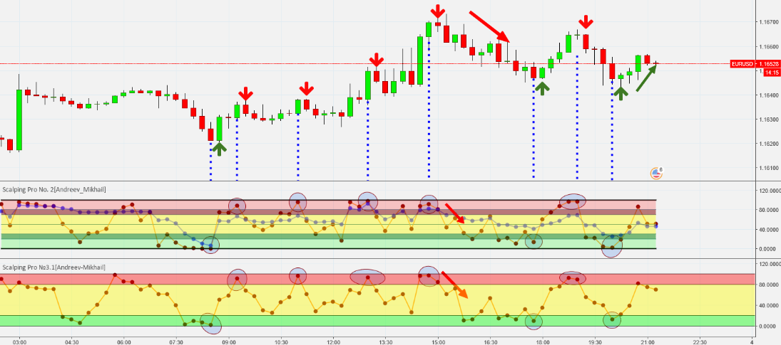 EUR/USD Binary Options Trading for July 2, 2014 3