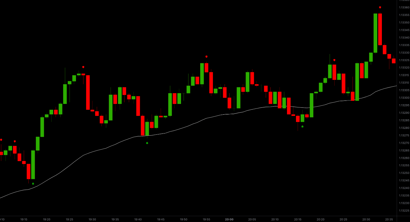 EUR/USD Binary Options Trading for July 2, 2014 4