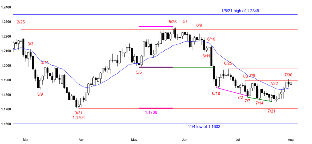 EUR/USD Trading for July 15, 2014 (2/3 ITM) 4