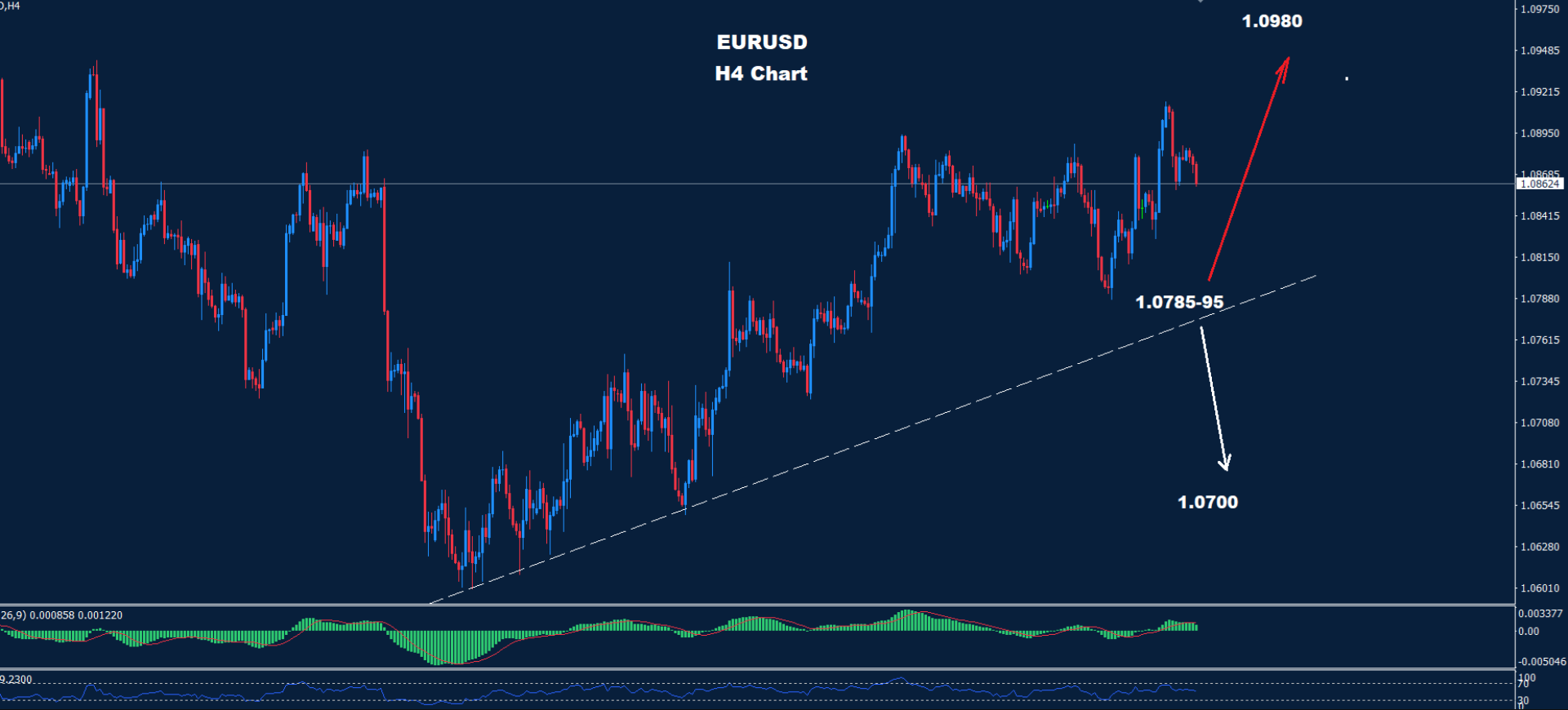 EUR/USD Trading for June 20, 2014 1