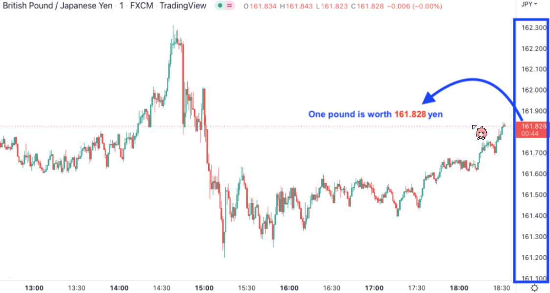 Early Morning Binary Trading on the GBP/JPY 1