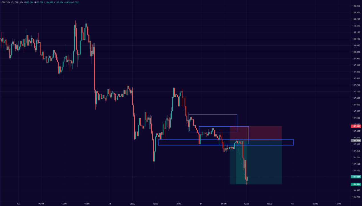 Early Morning Binary Trading on the GBP/JPY 3