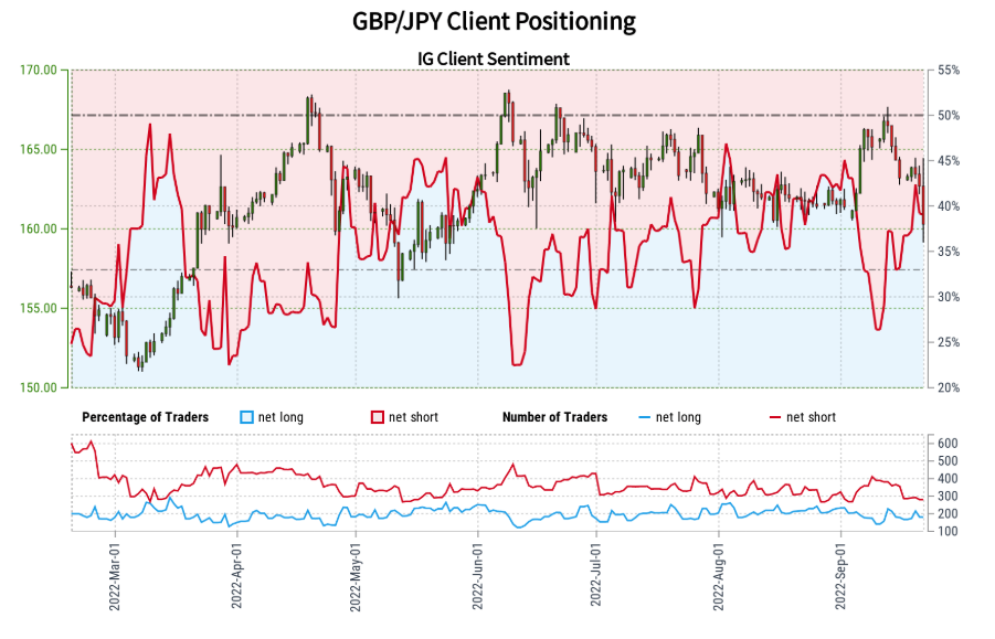 GBP/JPY Trading for July 8, 2014 1