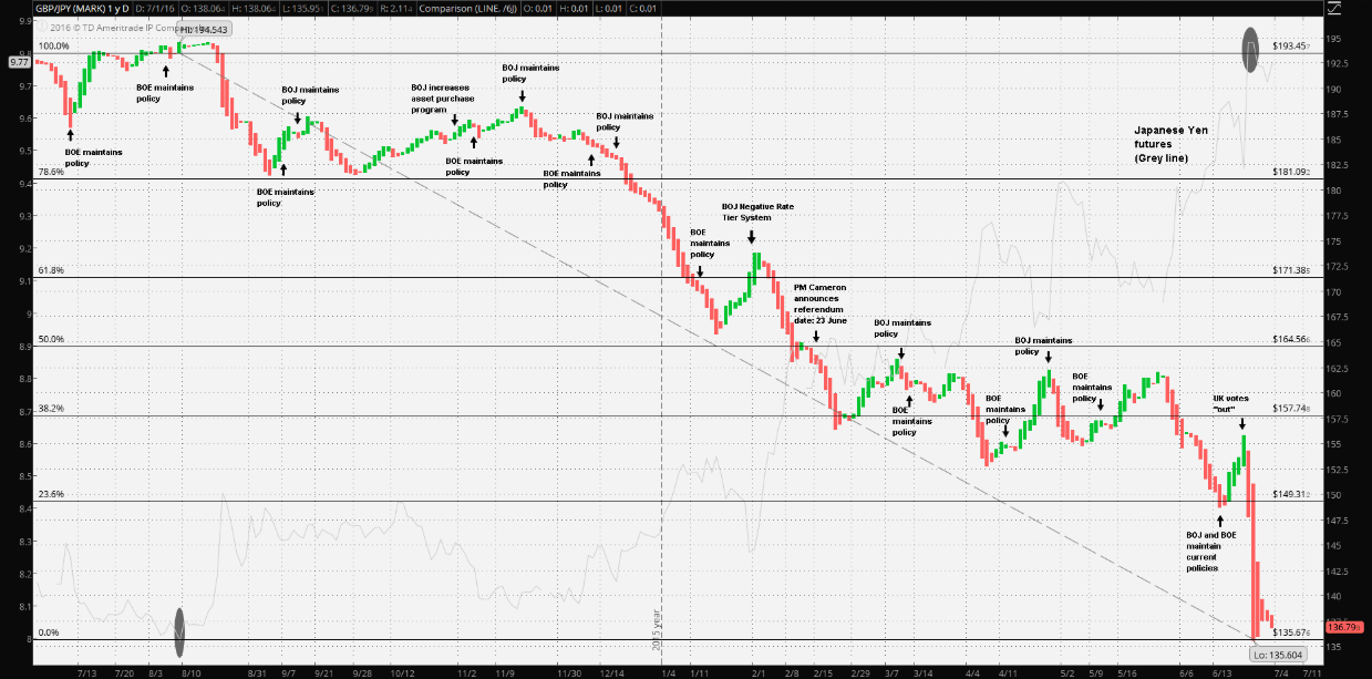 GBP/JPY Trading for July 8, 2014 3