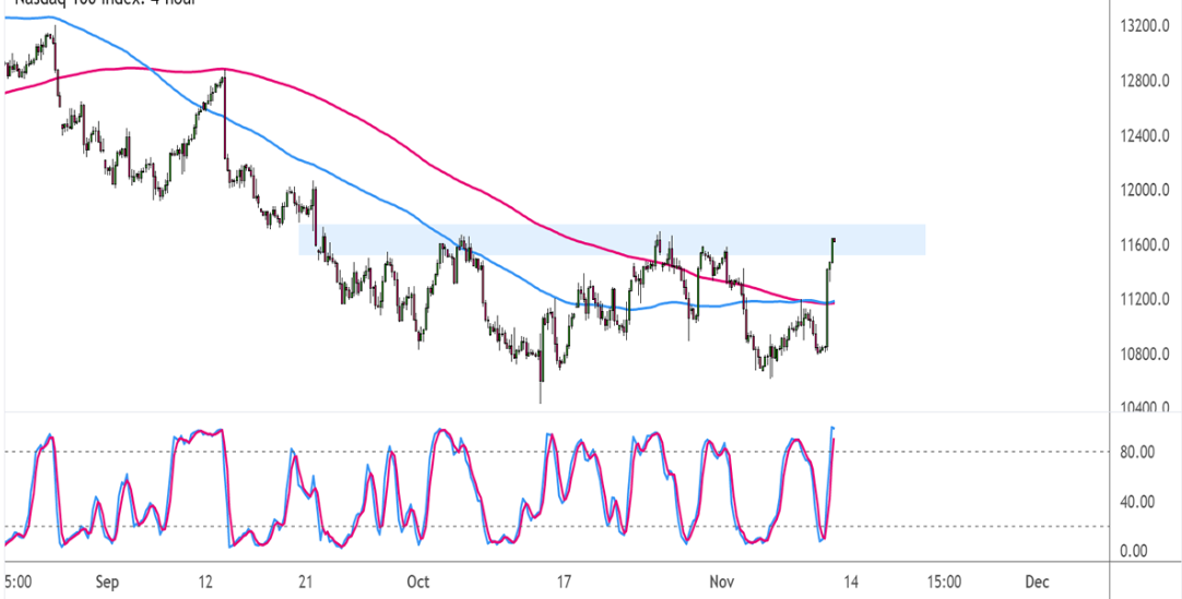 GBP/JPY Trading for July 8, 2014 4