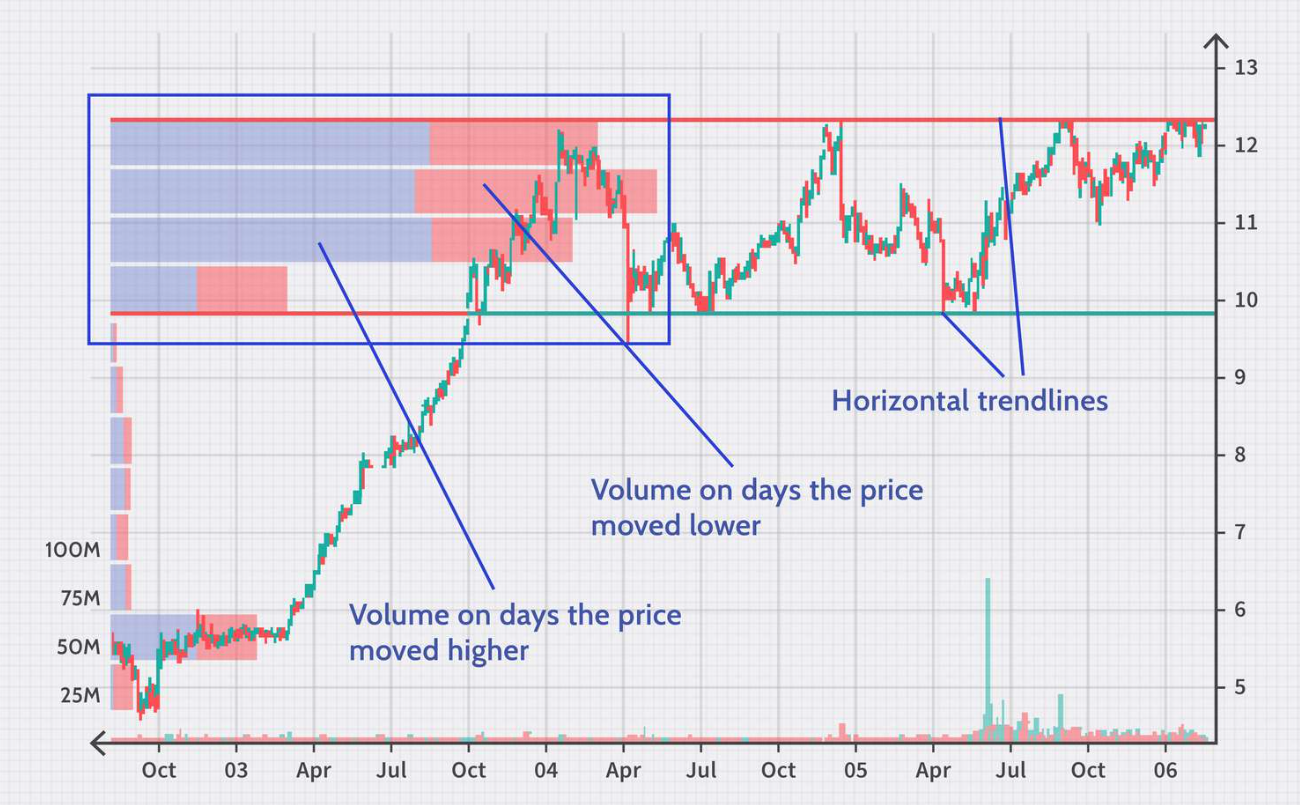 Identifying Horizontal Support and Resistance from Previous Price History 3