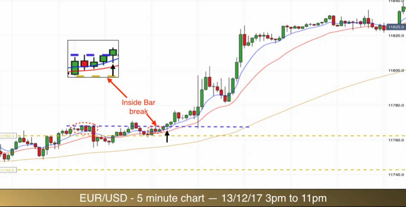 Labor Day EUR/USD Trading (4/5 ITM) 2
