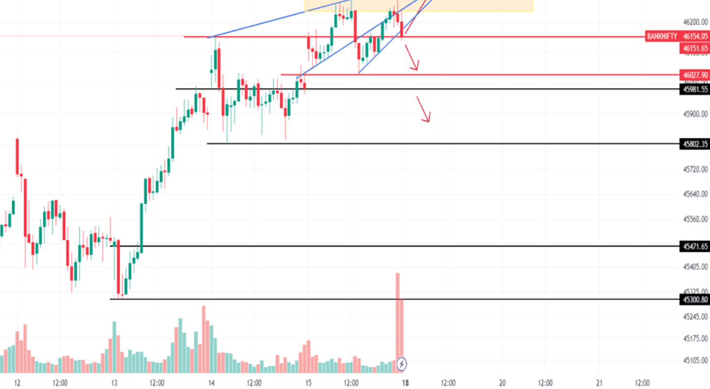 Monday’s Trading: 4/4 ITM 1