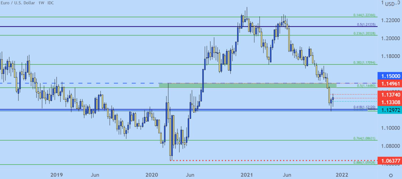 My Approach to Forex Trading #2 1