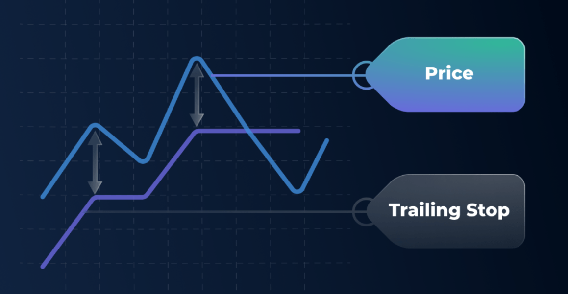 My Approach to Forex Trading #3 (Breakout trades) 1