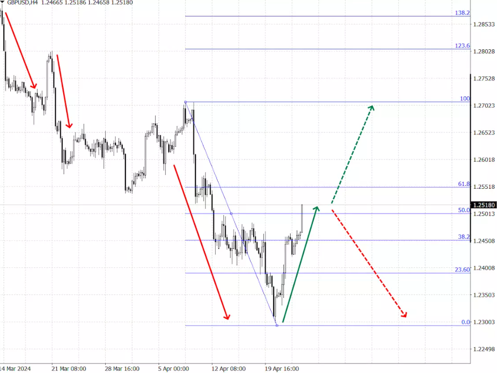 My Approach to Forex Trading #3 (Breakout trades) 2