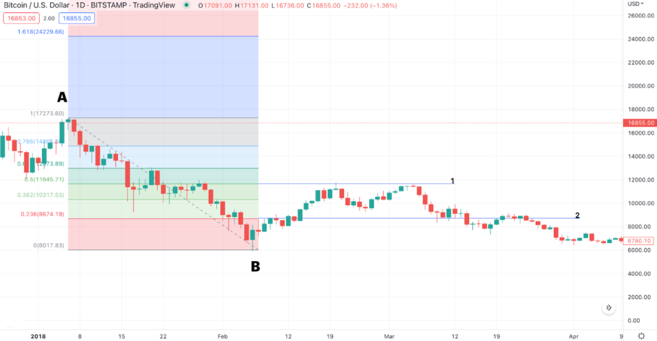 My Approach to Forex Trading #3 (Breakout trades) 4