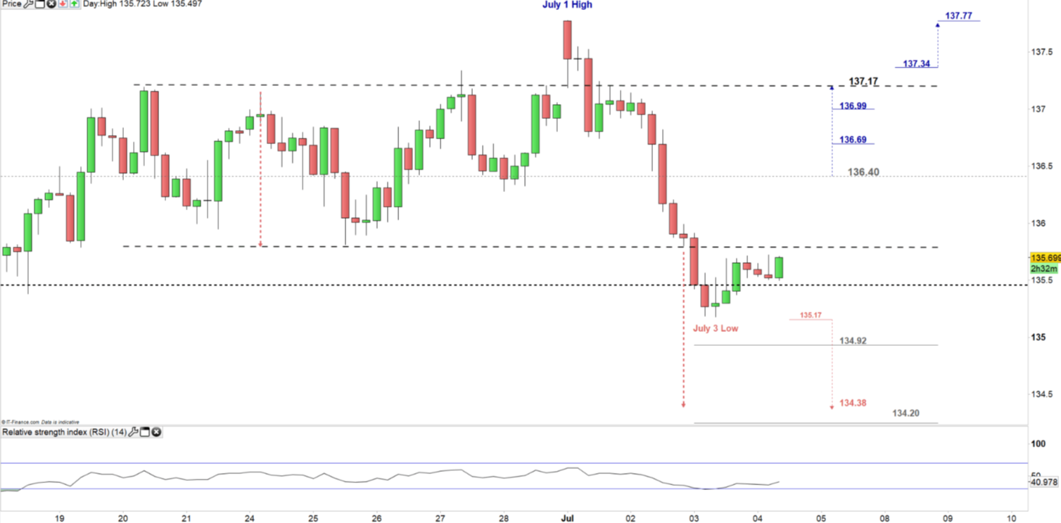 My Approach to Forex Trading #4 Trades on the GBP/JPY 1