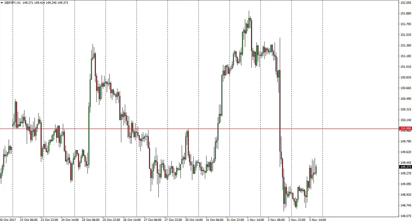 My Approach to Forex Trading #4 Trades on the GBP/JPY 2