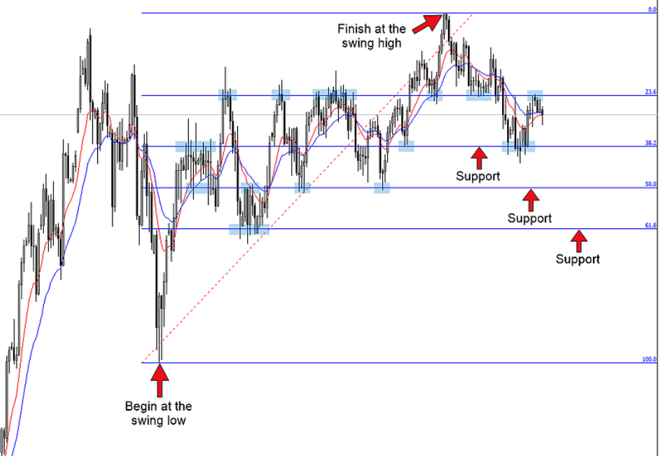 My Approach to Forex Trading #4 Trades on the GBP/JPY 4