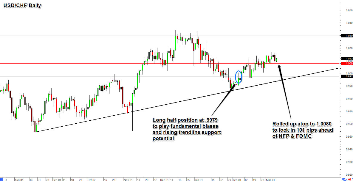 My Binary Options Trades This Week 2