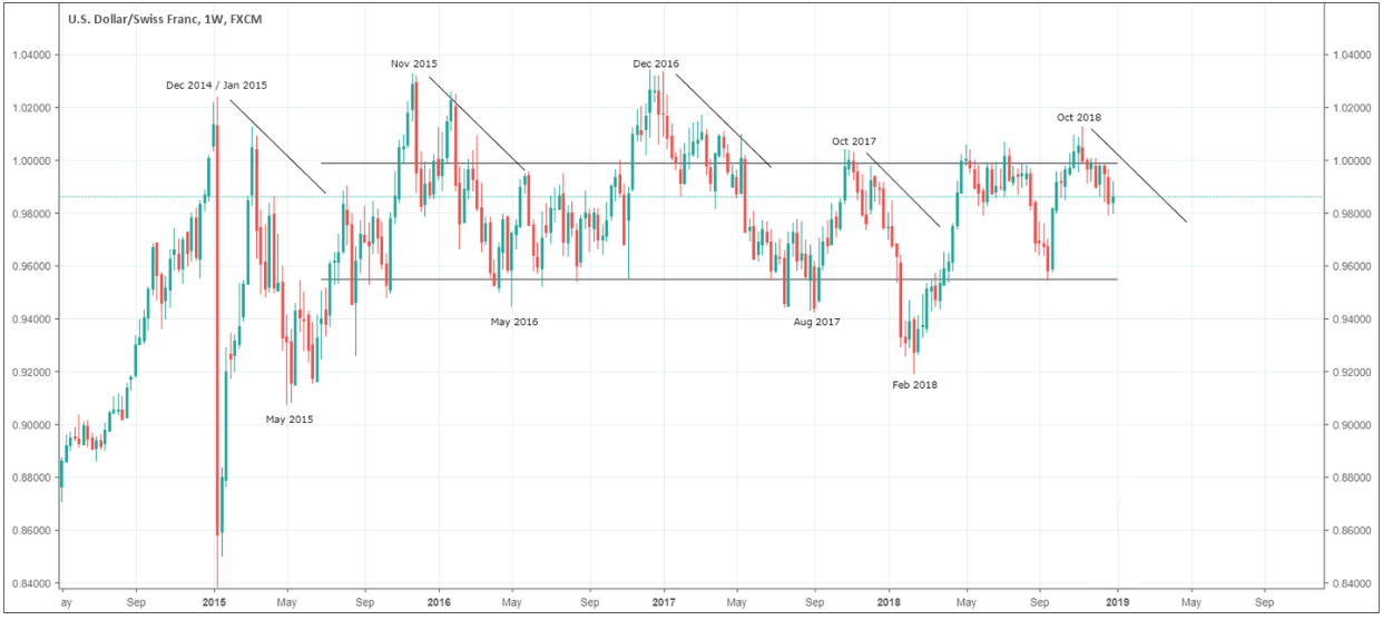 My Binary Options Trades This Week 3