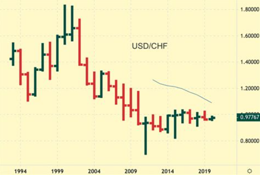 My Binary Options Trades This Week 5