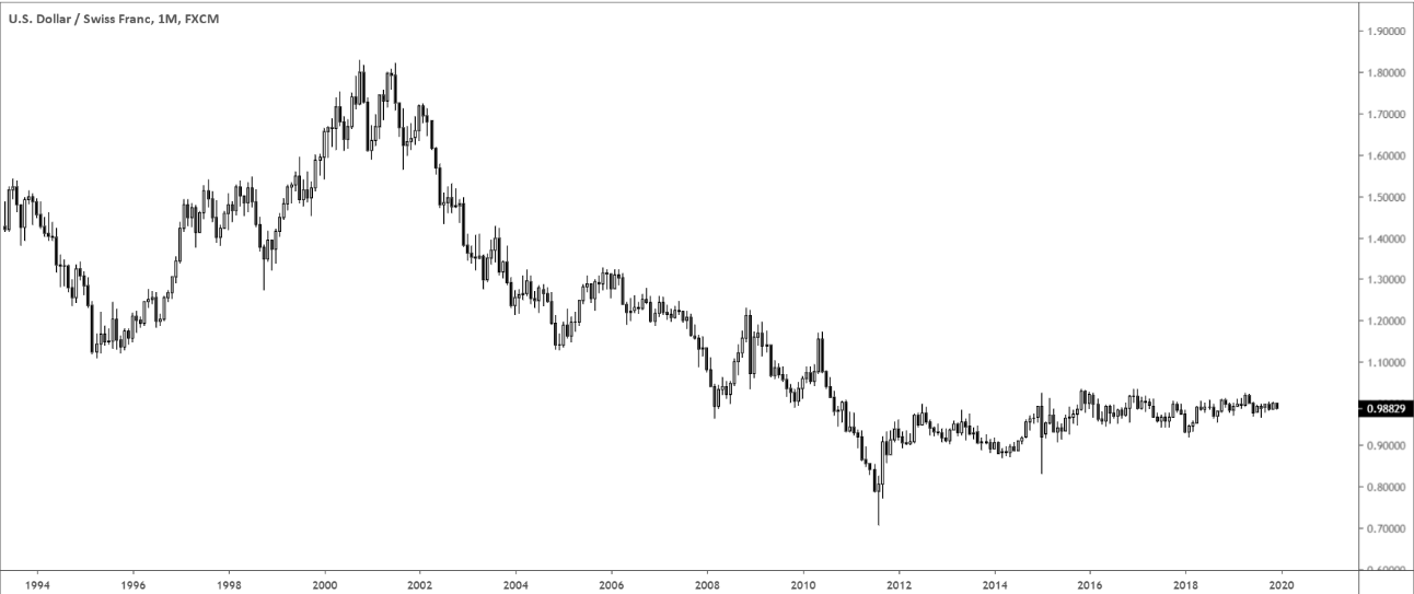 My Binary Options Trades This Week 6