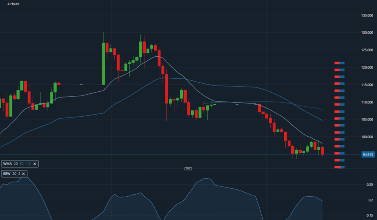 My Binary Trades on 8 October 1