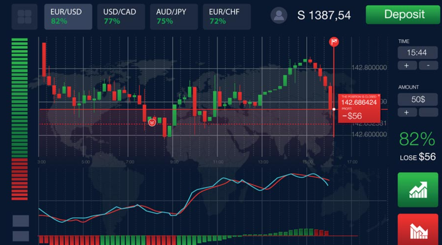 My Binary Trades on 8 October 2