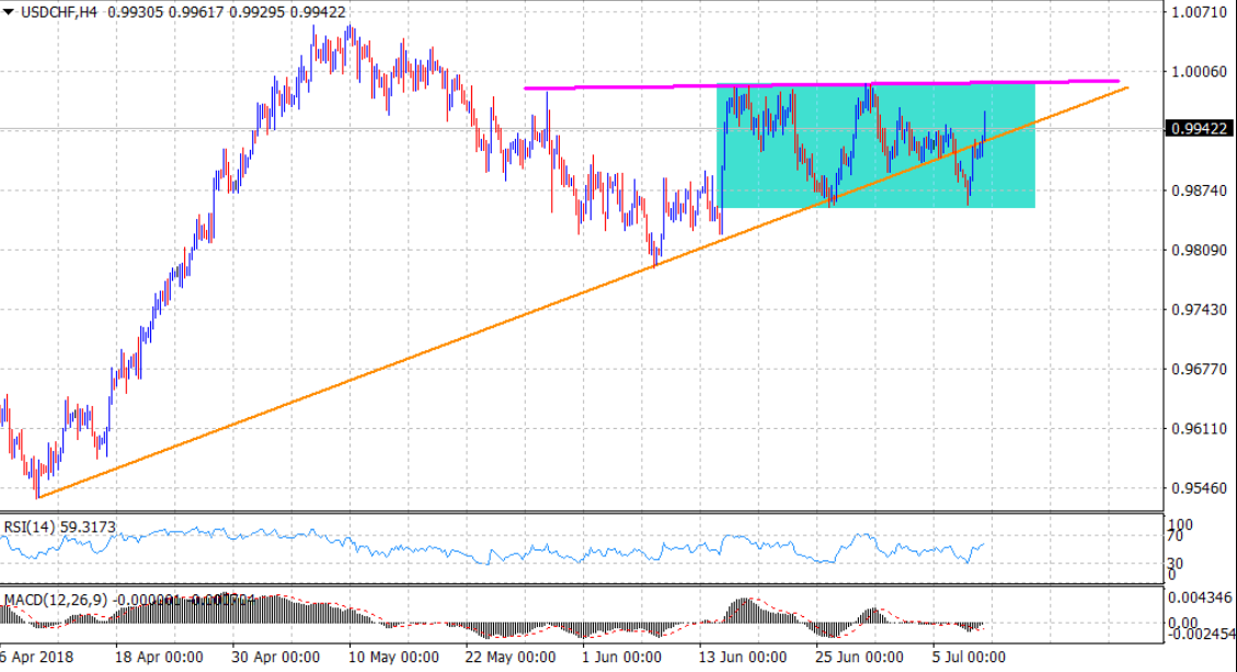 Pivot Point-heavy Trading on Trade Rush 4