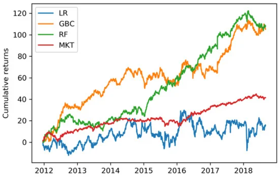 Returning back with some binary trading on September 9, 2013 1