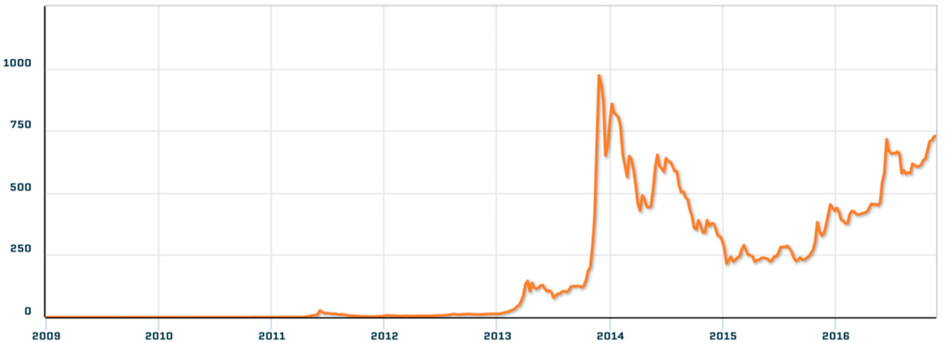 Returning back with some binary trading on September 9, 2013 2