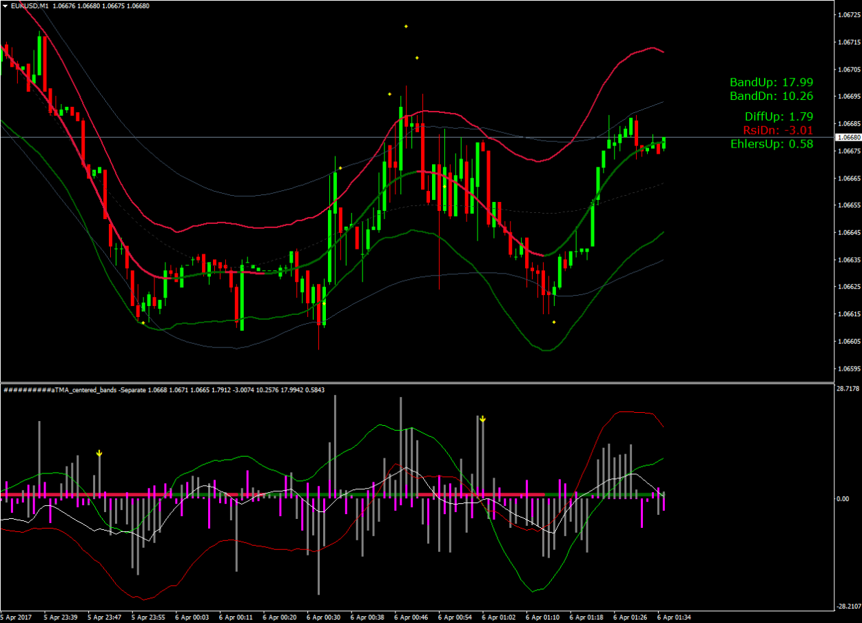 Returning back with some binary trading on September 9, 2013 3