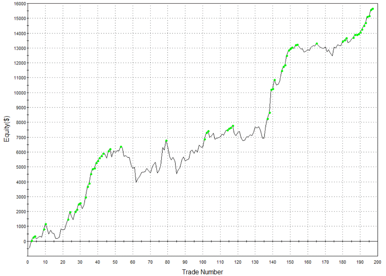 Simple, short GBP JPY trade 2