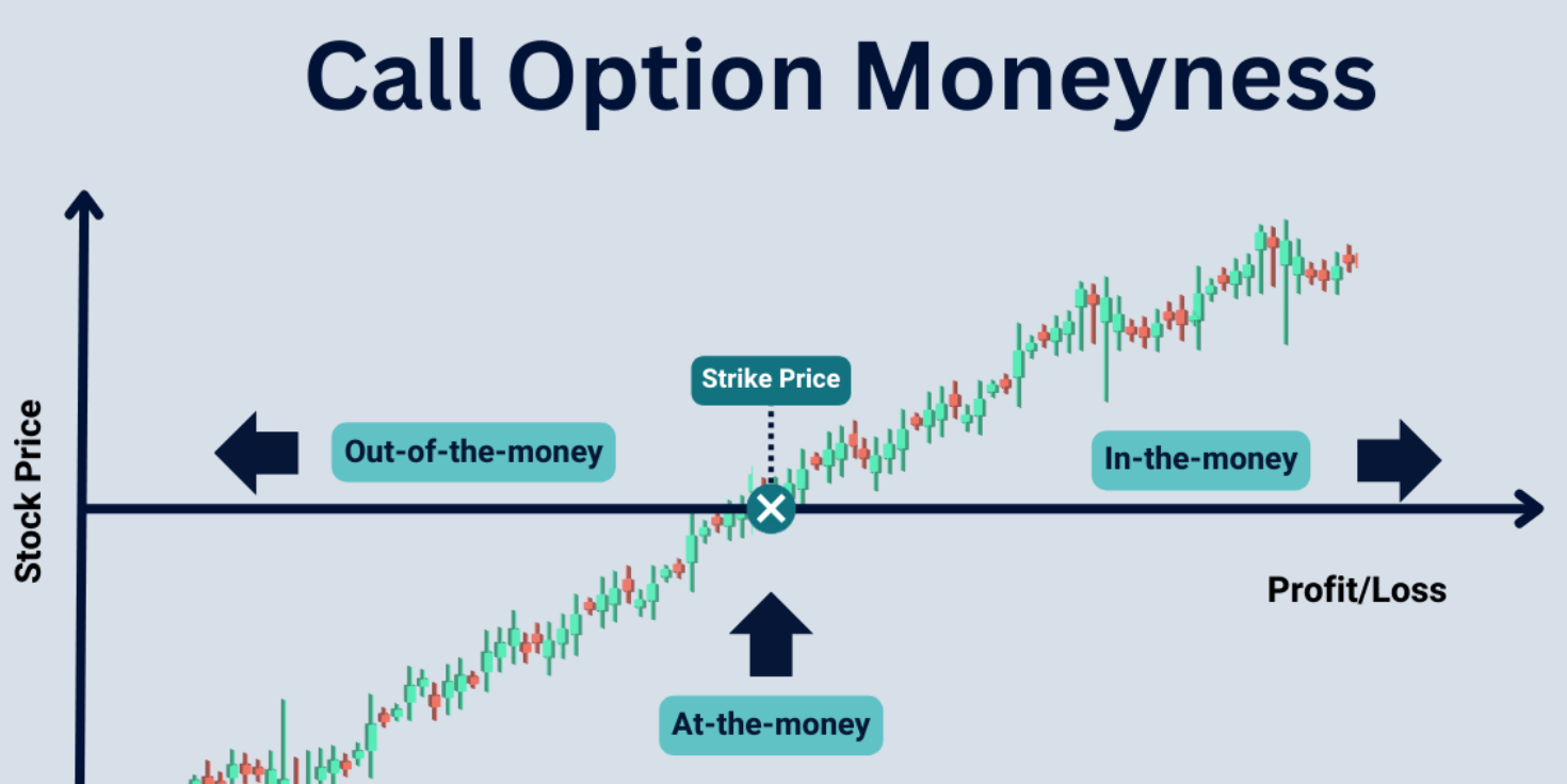 Trading 60-second options on the EUR/USD 6/10 ITM (6 ITM, 3 OTM, 1 ATM) 1