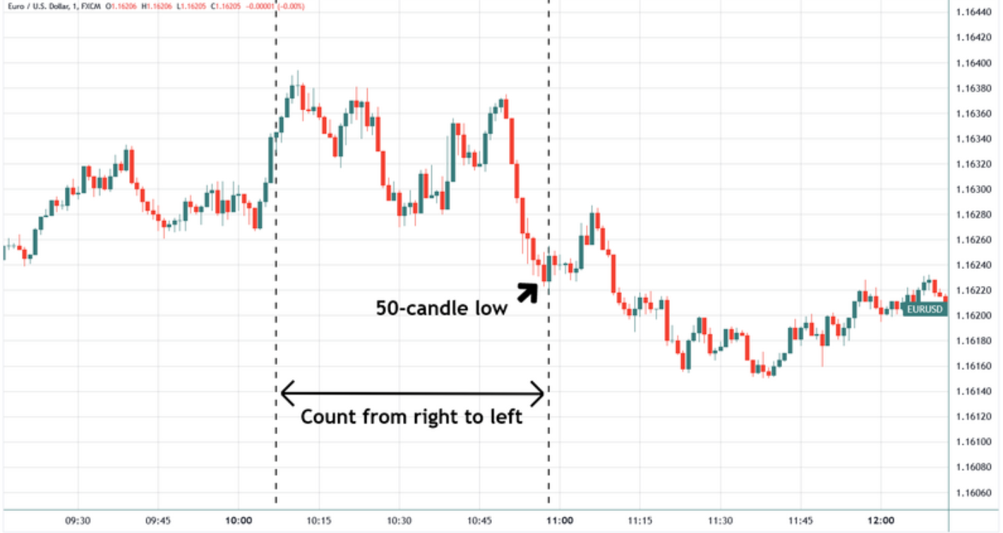 Trading 60-second options on the EUR/USD 6/10 ITM (6 ITM, 3 OTM, 1 ATM) 2