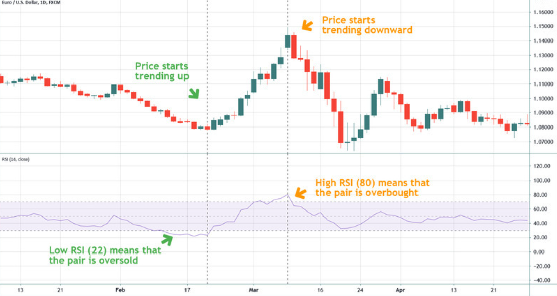 Trading 60-second options on the EUR/USD 6/10 ITM (6 ITM, 3 OTM, 1 ATM) 3