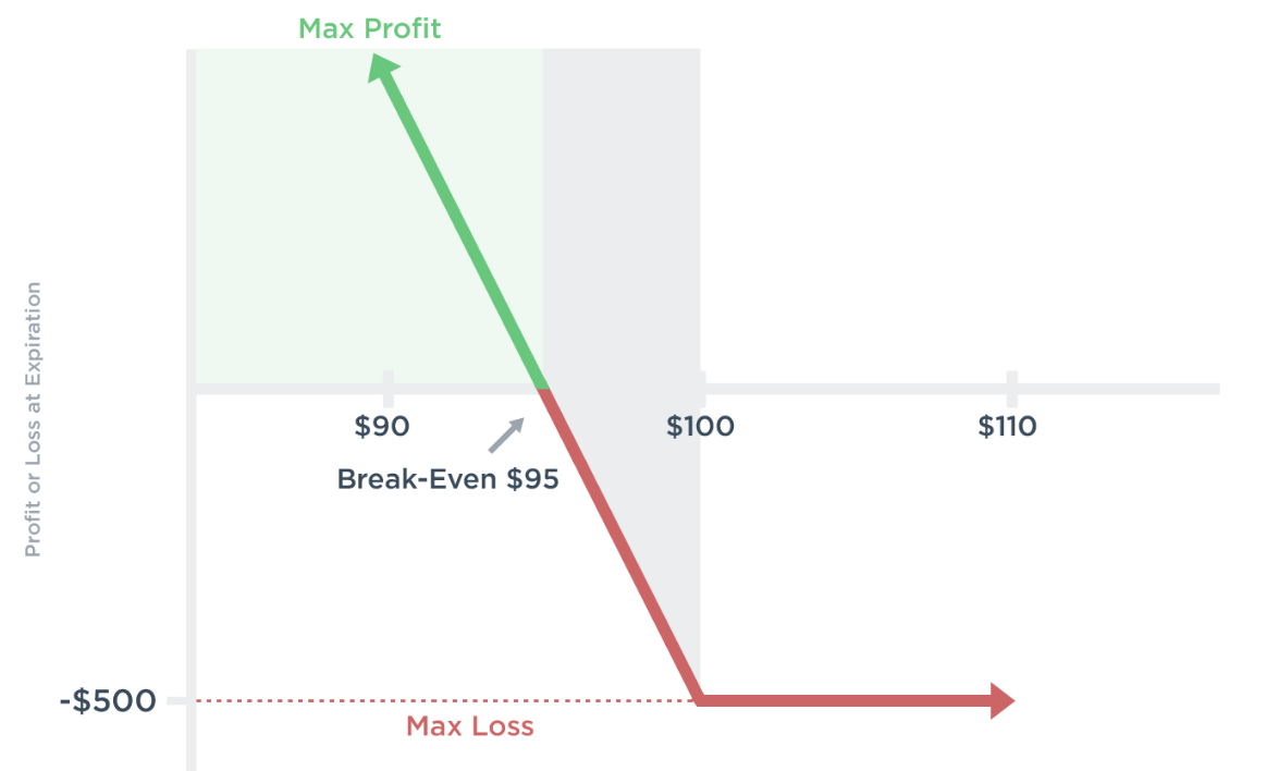 Trading 60-second options on the EUR/USD 6/10 ITM (6 ITM, 3 OTM, 1 ATM) 4