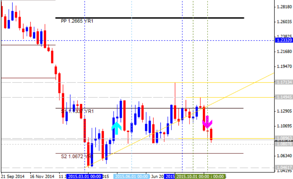 Trading Opportunities at Recently Created Levels of Support and Resistance 5