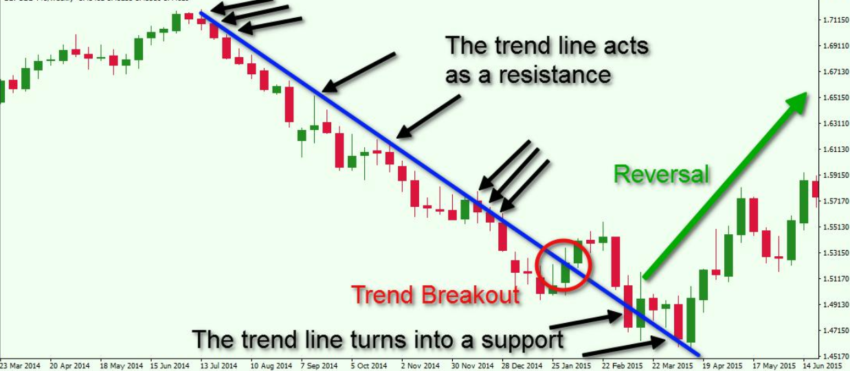 Trading the EUR/USD on August 9, 2013 2/2 ITM 1