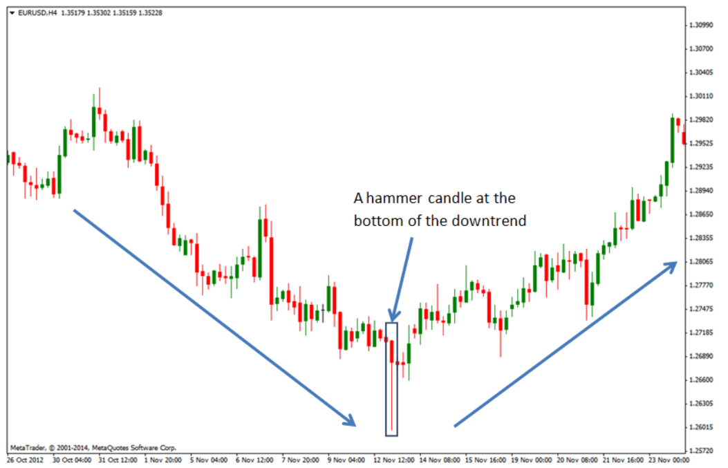 Trading the EUR/USD on August 9, 2013 2/2 ITM 2