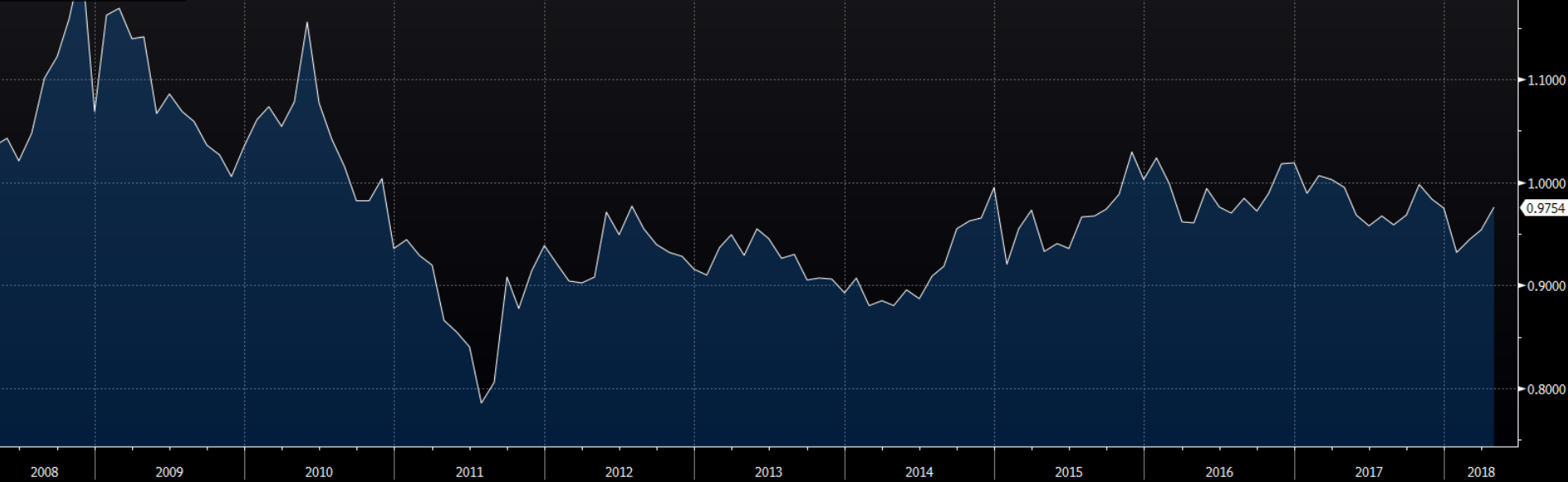 Trading the USD/CHF on August 1, 2013: 1/1 ITM 1