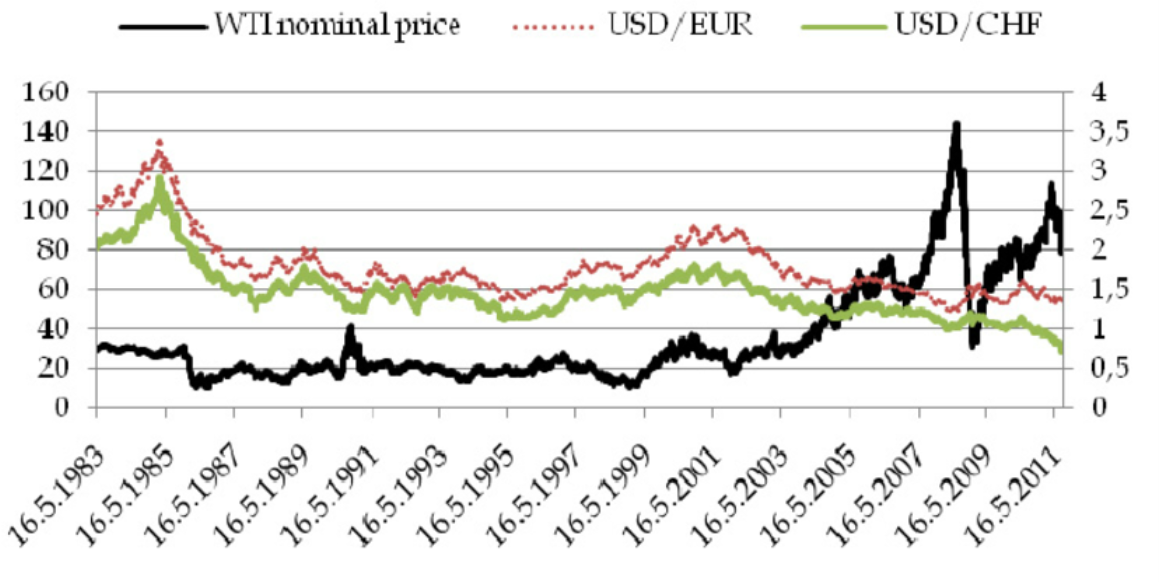 Trading the USD/CHF on August 1, 2013: 1/1 ITM 2