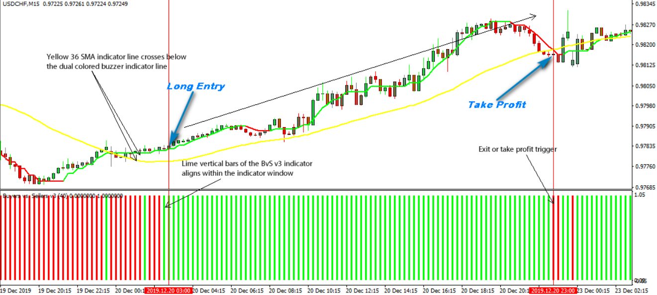 Trading the USD/CHF on August 6, 2013 2/4 ITM 2